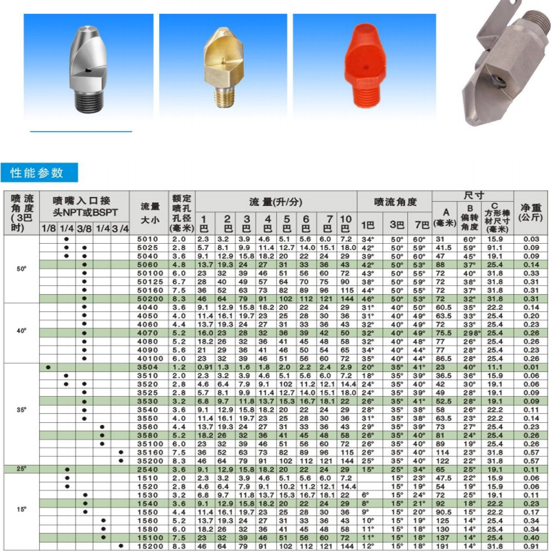 V型窄角噴嘴